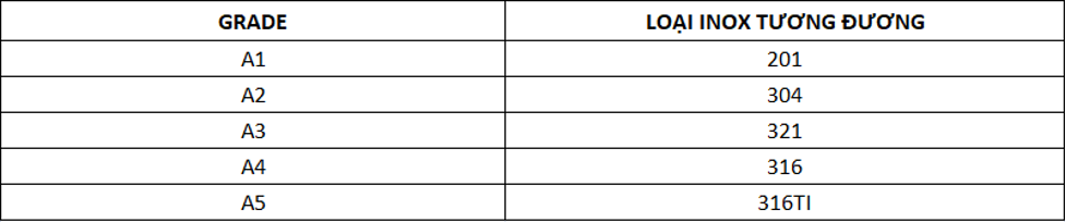 đặc điểm của đai ốc inox