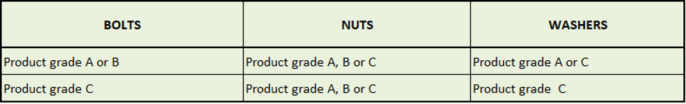 bảng khuyến cáo giáp bộ long đền với đai ốc, bulong