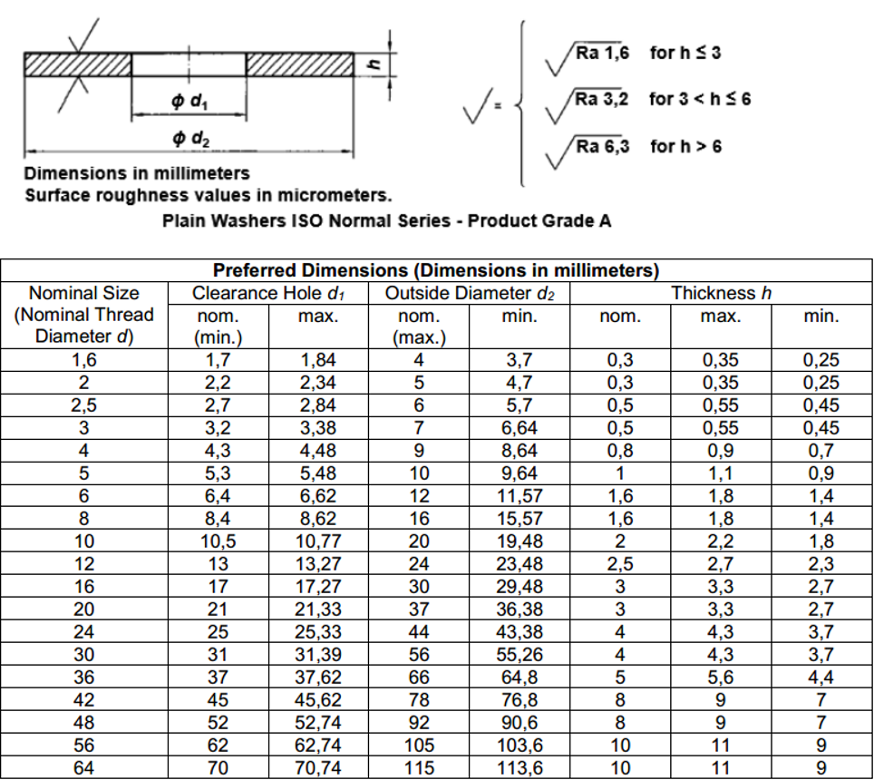 bảng tra kích thước long đền phẳng 8.8