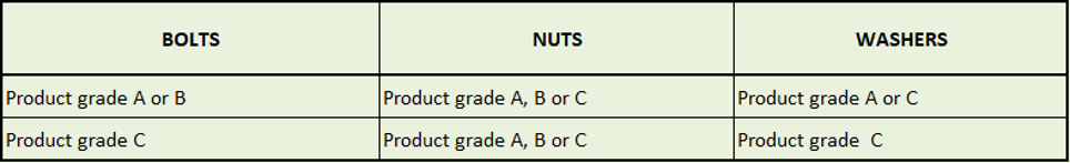 long đền phẳng inox