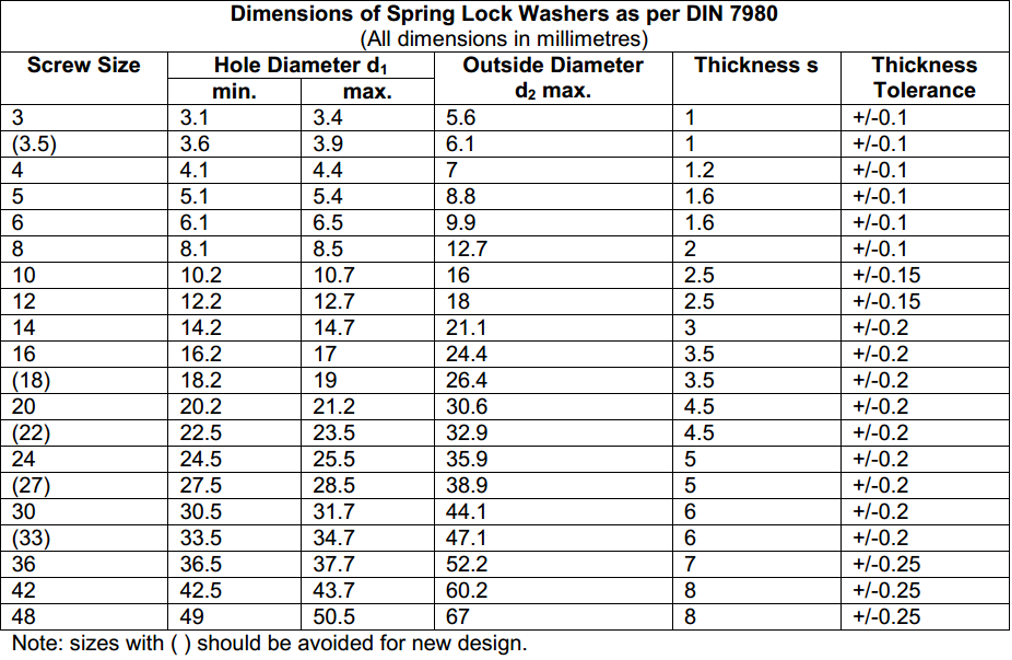 thông số long đềnh bênh 8.8