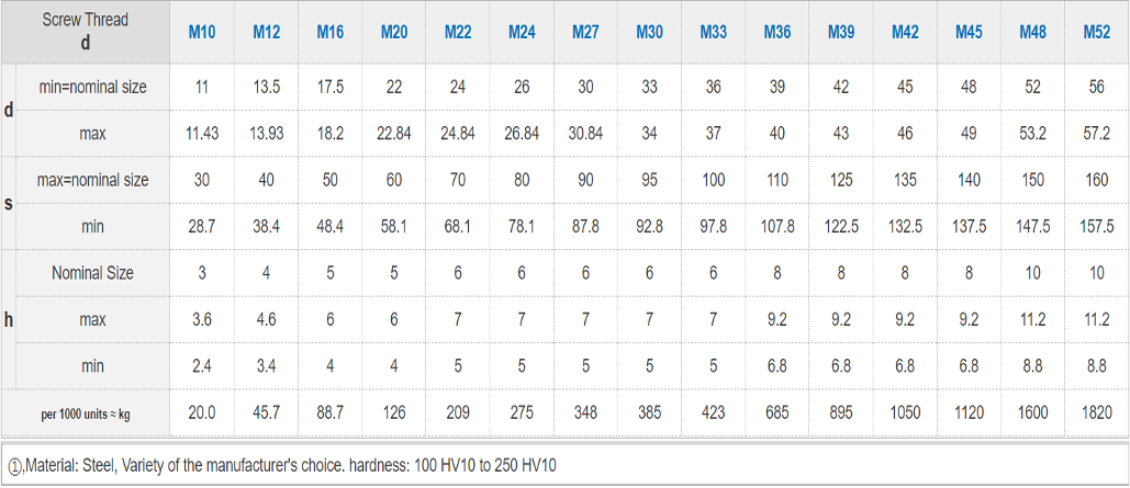 thông số kỹ thuật của long đềnh vuông